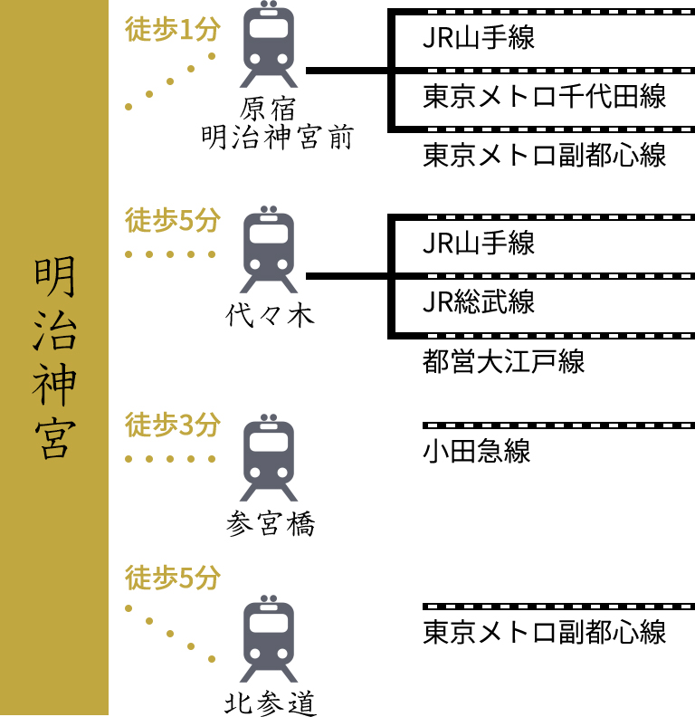 電車でお越しの方