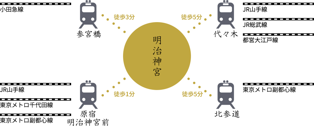 電車でお越しの方