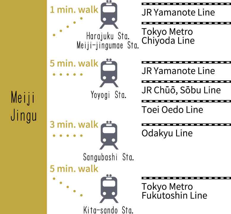 電車でお越しの方