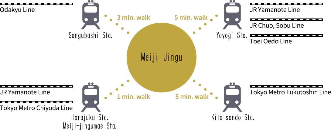 電車でお越しの方